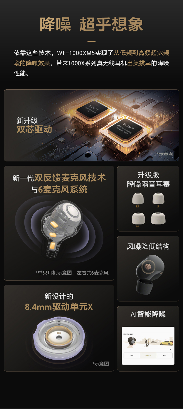 WF-1000XM5