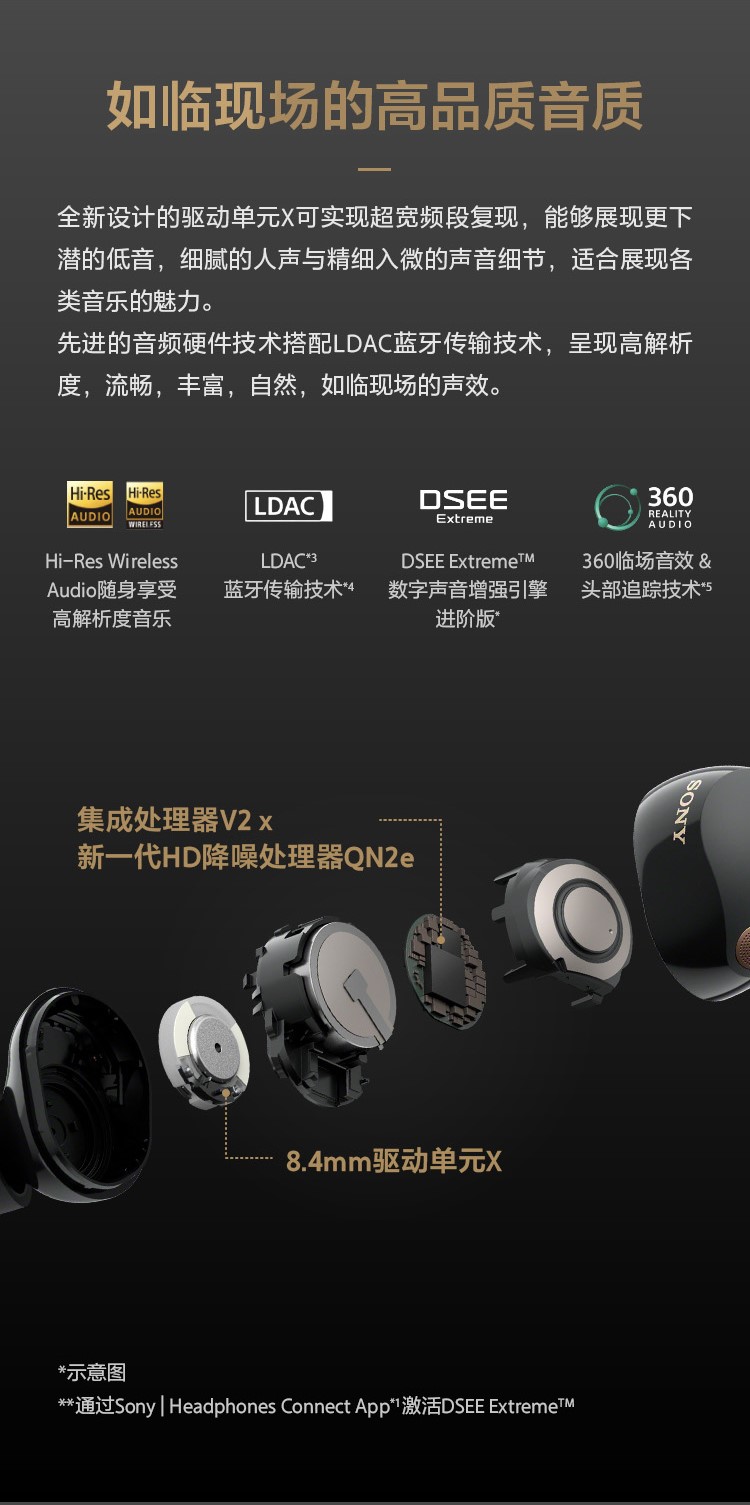 WF-1000XM5