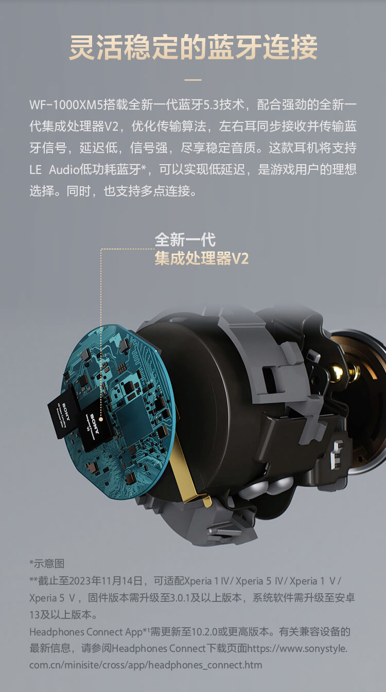 WF-1000XM5