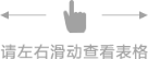 左右滑动