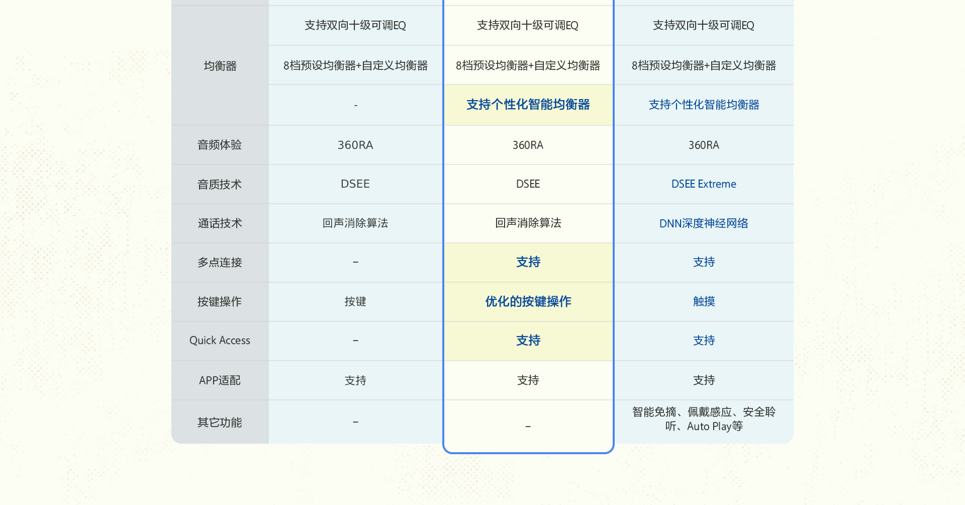 WF-C510轻巧舒适真无线耳机