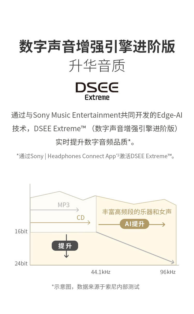 数字声音增强引擎进阶版