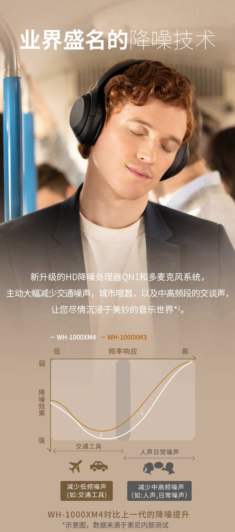 业界盛名的降噪技术