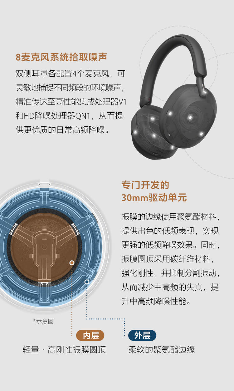 wh-1000x m5