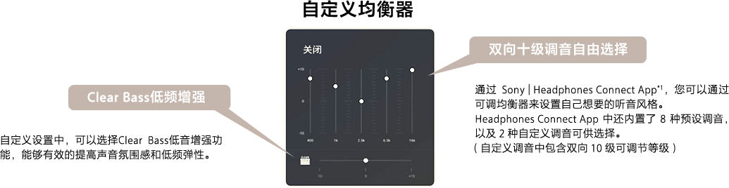 “WH-CH520舒适高效头戴式耳机“