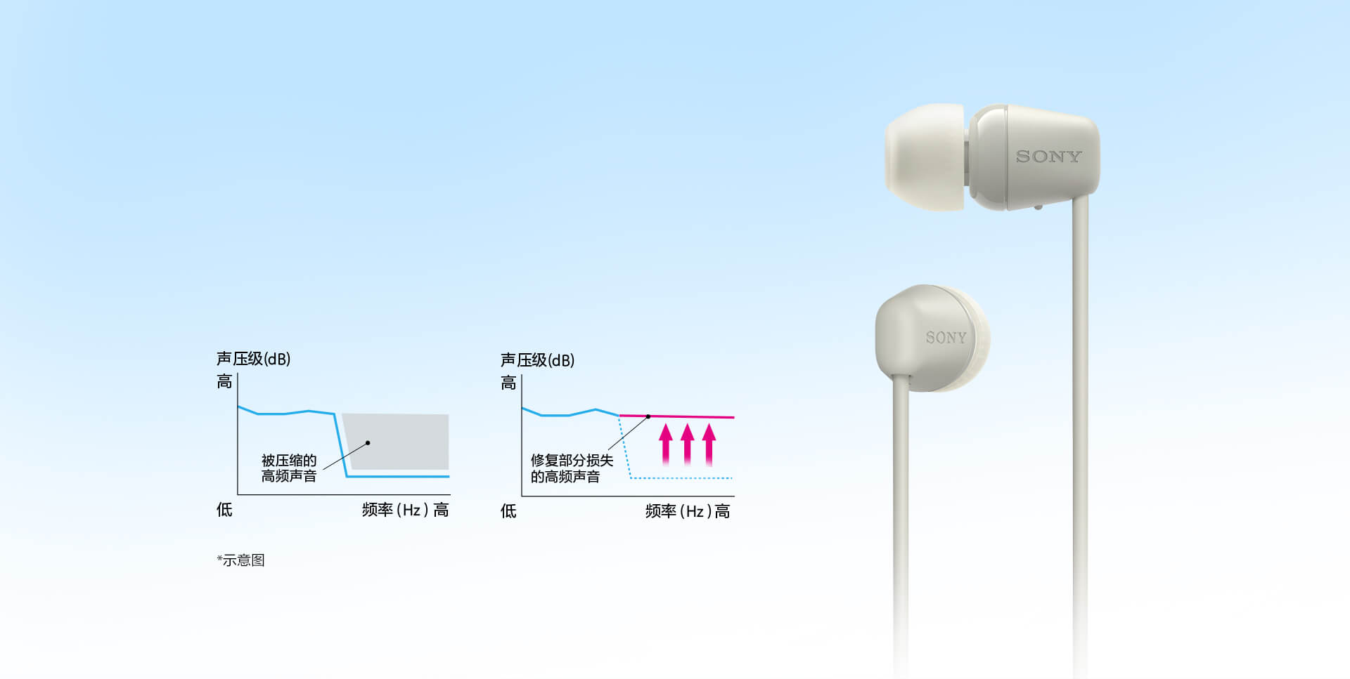 WI-C100长续航颈挂式无线耳机