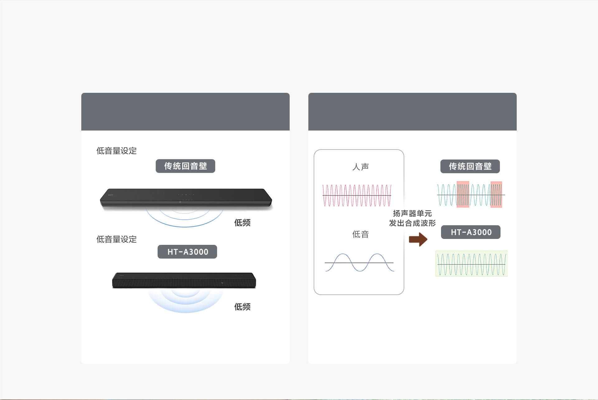 HT-A3000 高端全景声回音壁