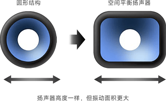 HT-A3000 高端全景声回音壁