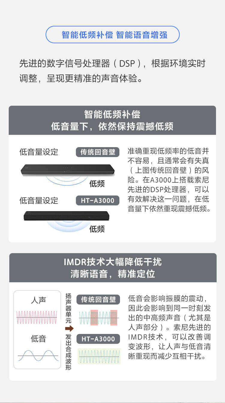 HT-A3000 高端全景声回音壁
