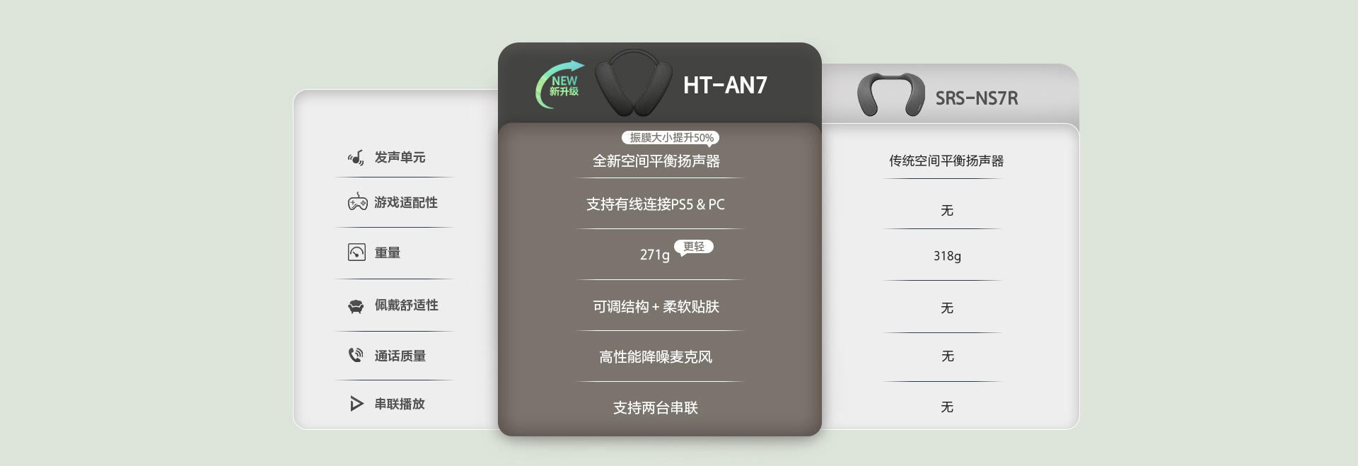 HT-A7N索尼颈挂蓝牙音箱