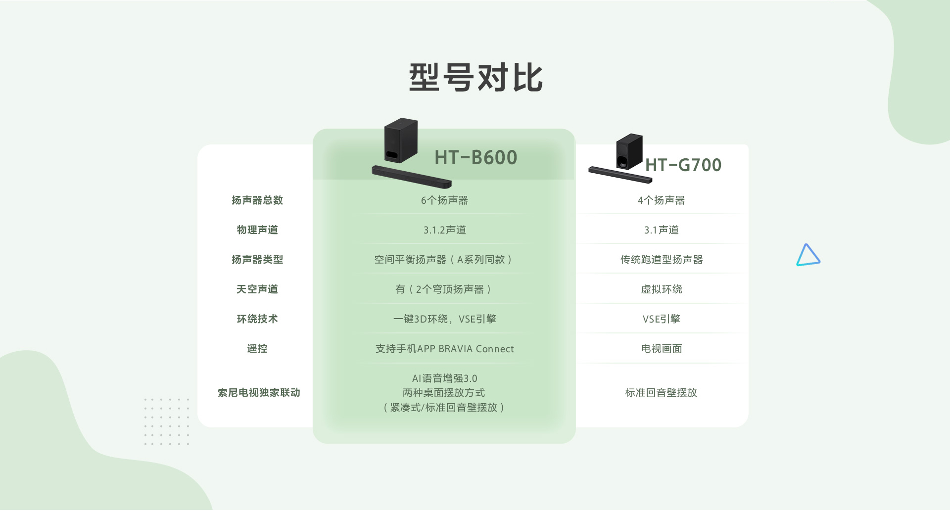 索尼回音壁B600