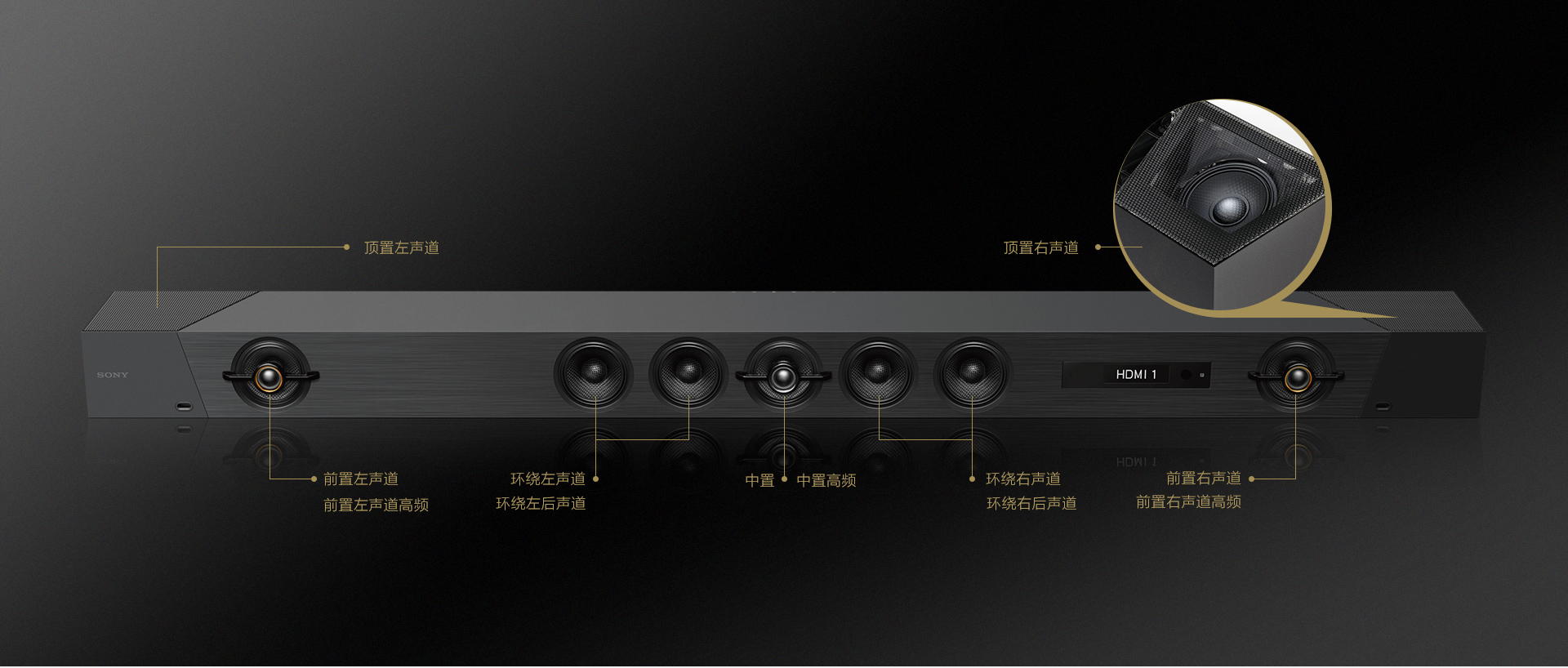 高音质Sound bar 的核心-扬声器