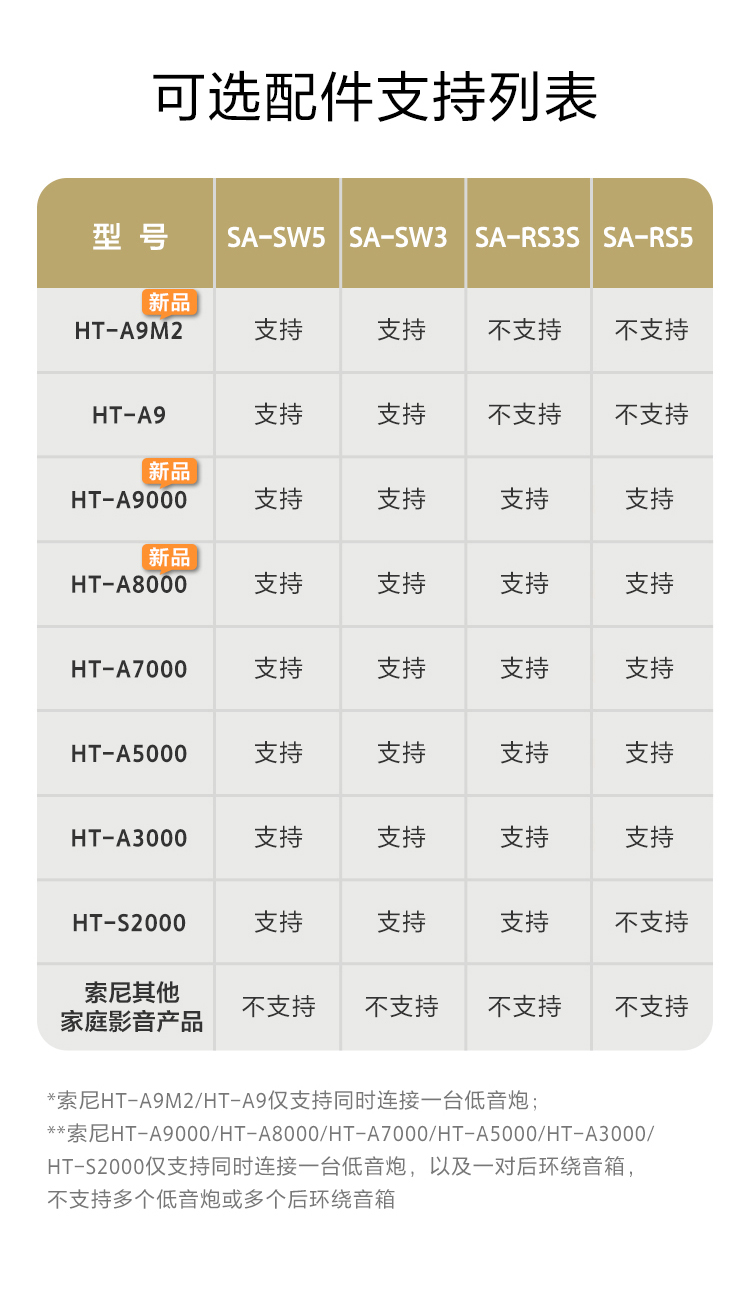 SA-RS5 真无线后环绕音箱