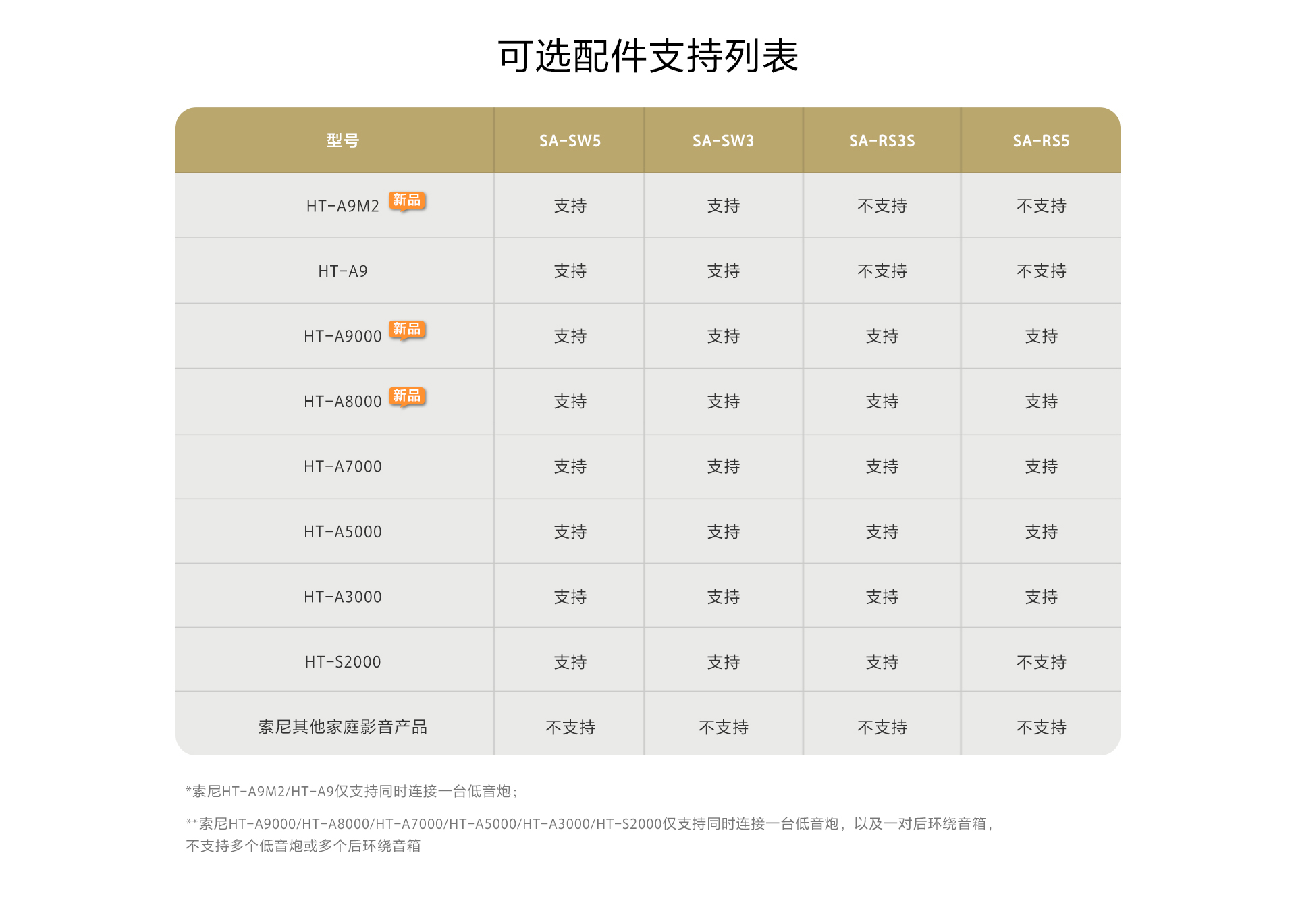 SA-RS5 真无线后环绕音箱