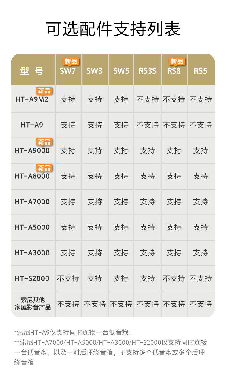 SA-RS5 真无线后环绕音箱