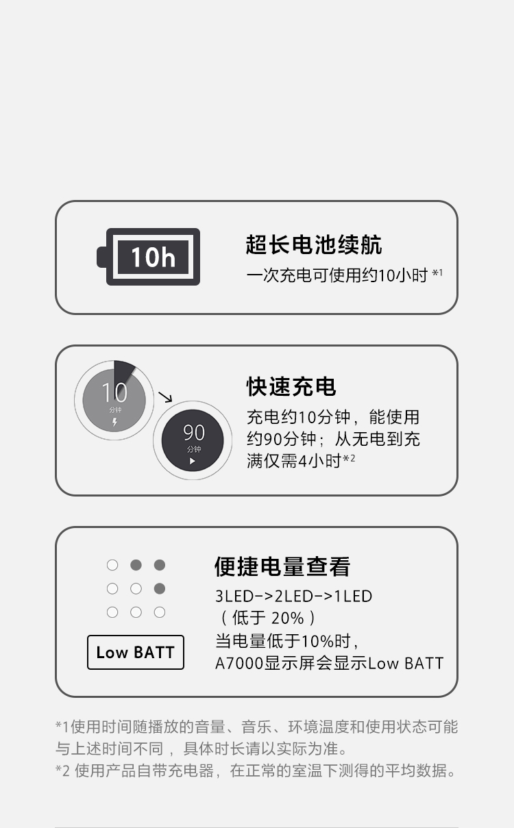 SA-RS5 真无线后环绕音箱