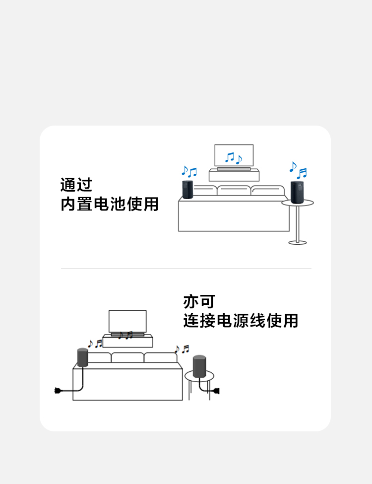 SA-RS5 真无线后环绕音箱
