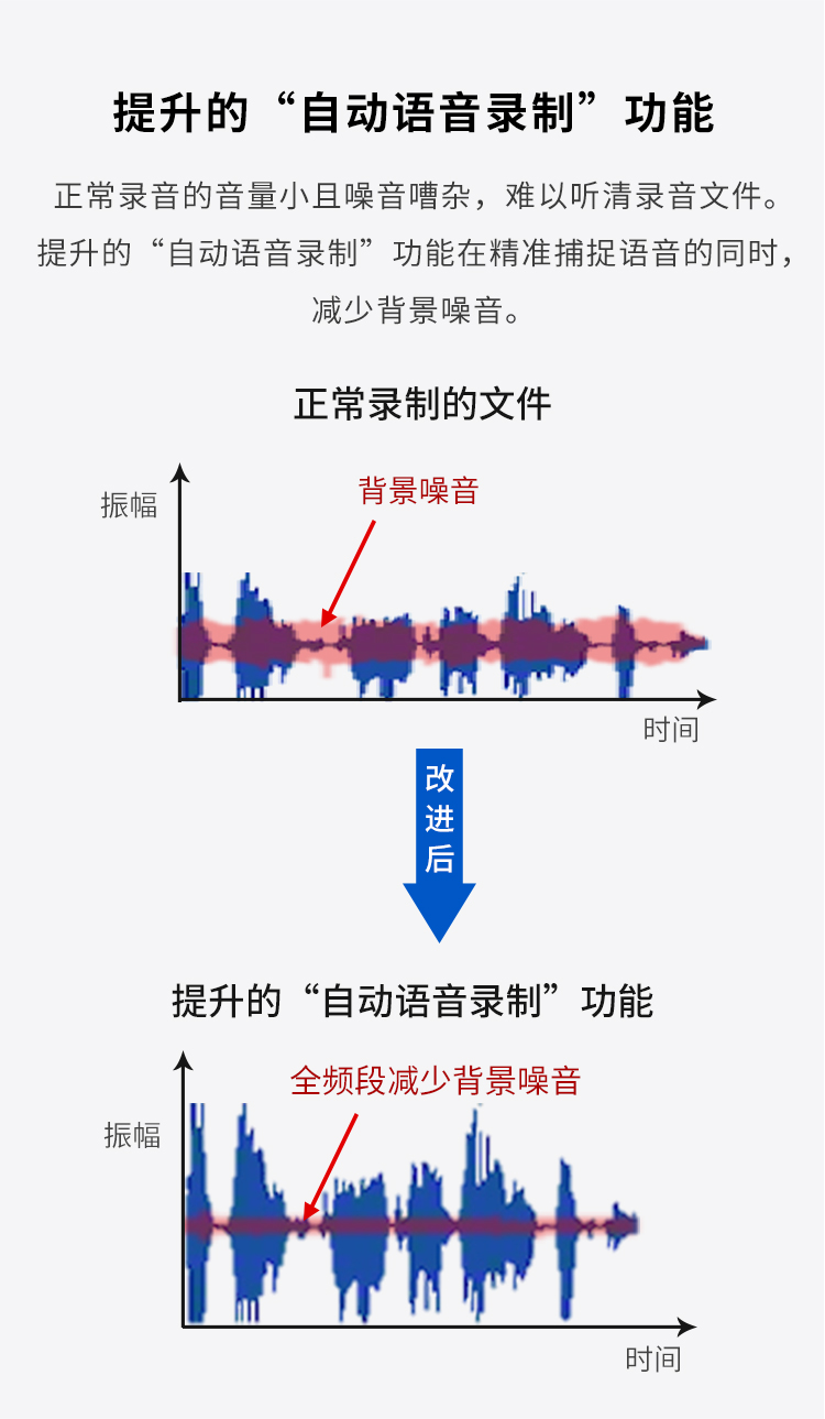 自动语音录制
