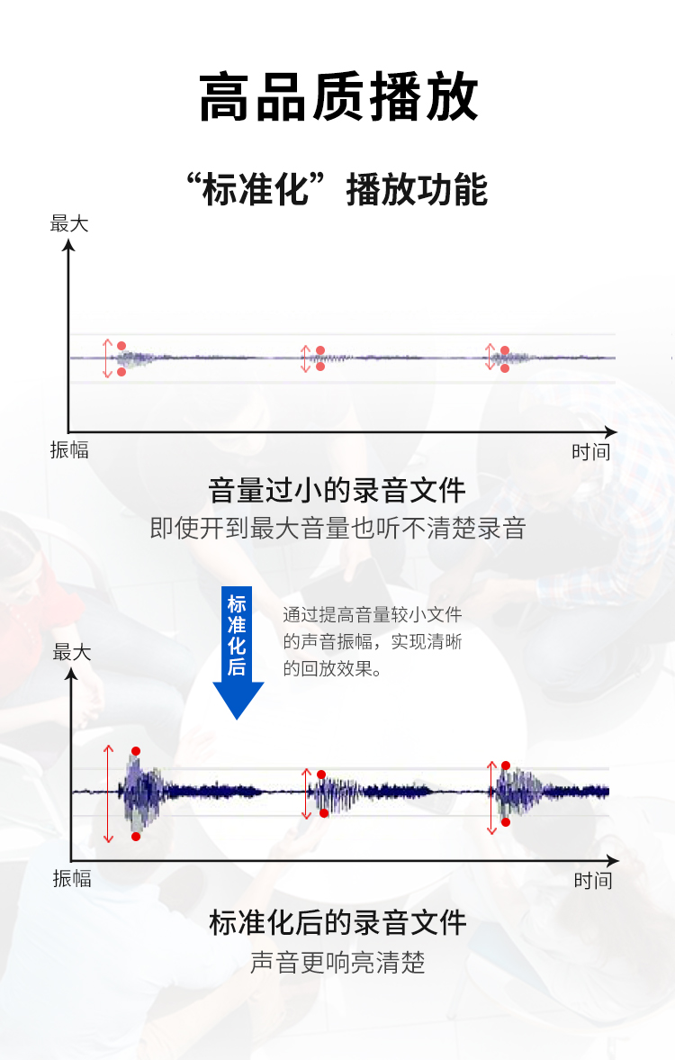 高品质播放