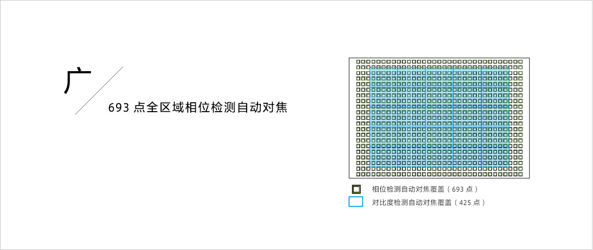 广，693点全区域相位检测自动对焦
