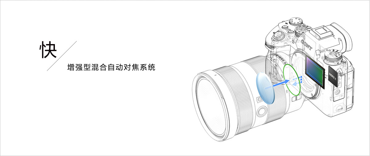 快，增强型混合自动对焦系统