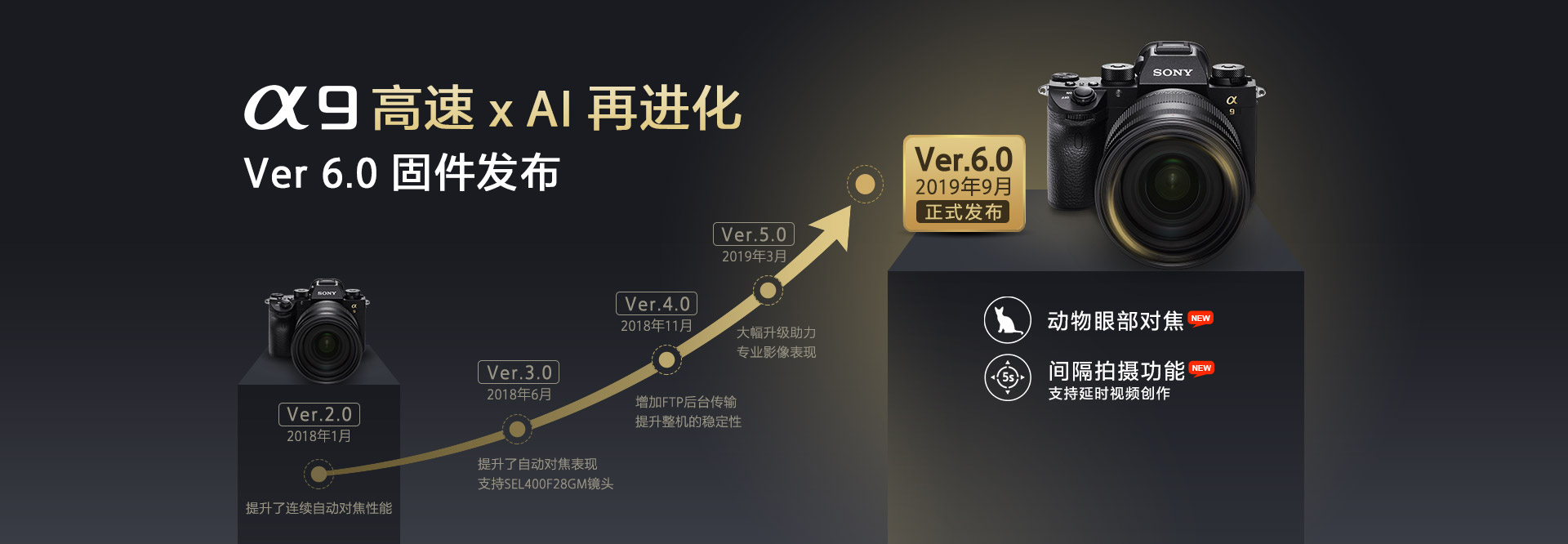 Alpha 9 高速×AI 再进化 Ver.6.0固件发布