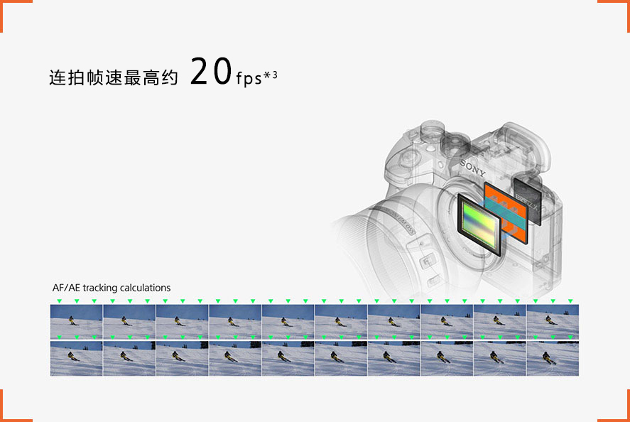连拍帧速最高约20fps