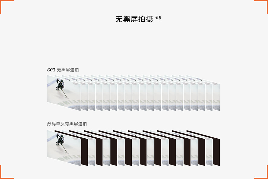 无黑屏拍摄