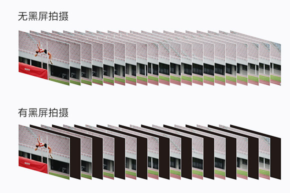 高速连拍样照