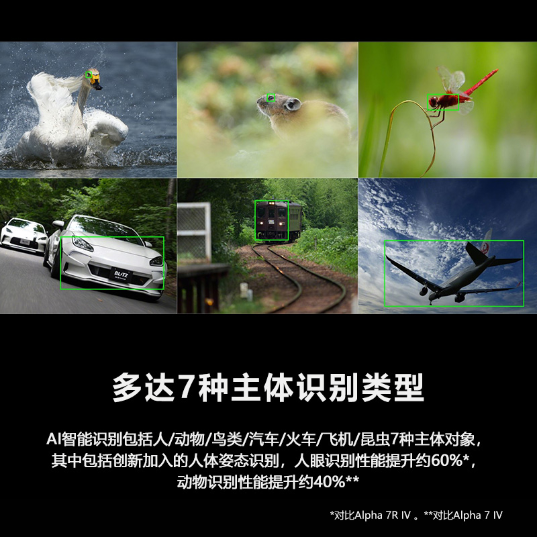 Alpha 7R V全画幅微单™双影像画质旗舰 (ILCE-7RM5/α7R V） - 产品图