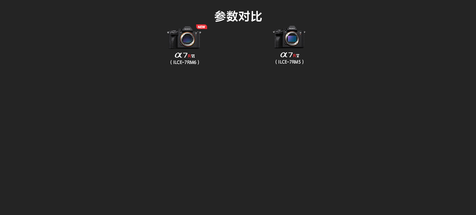 Alpha 7R VI