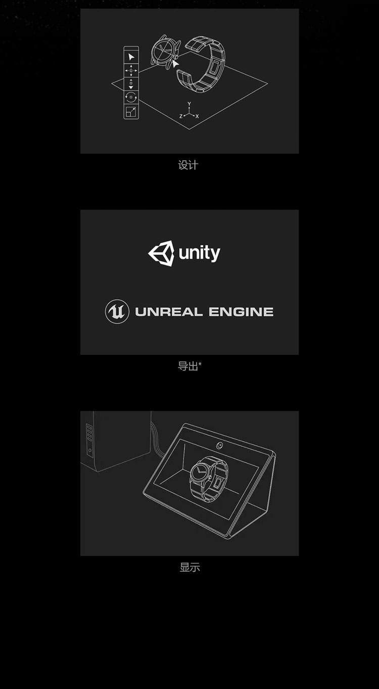 设计，导出，显示