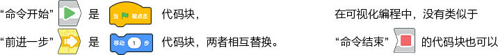 底部说明