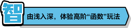 卡片标题