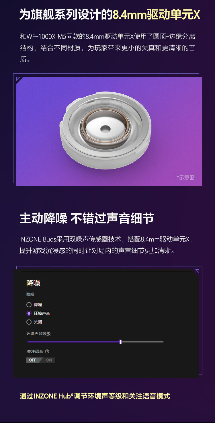 Buds索尼游戏豆