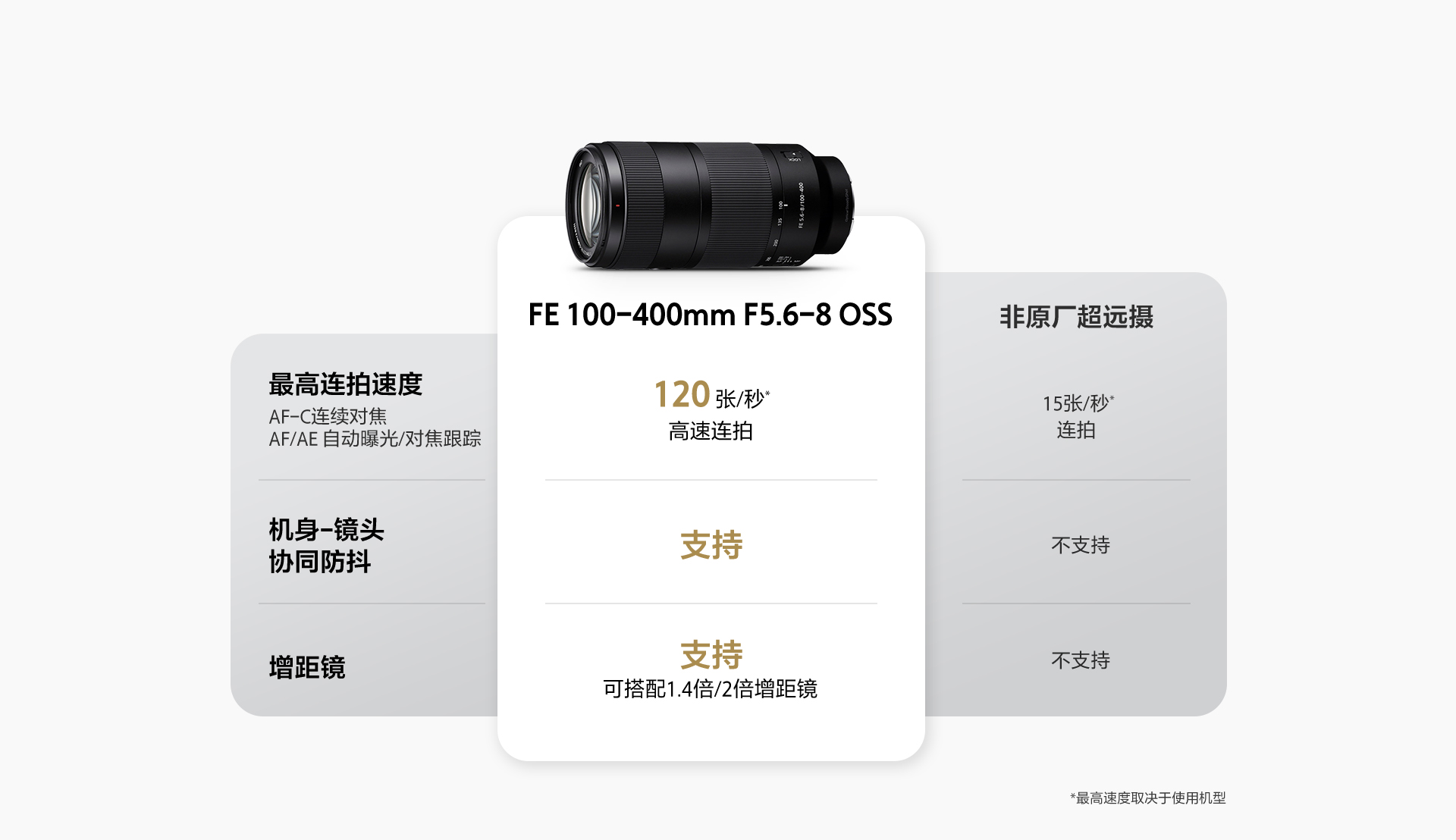 FE 100-400mm F5.6-8 OSS