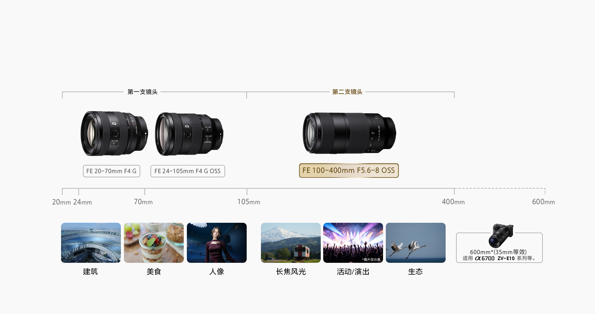 FE 100-400mm F5.6-8 OSS