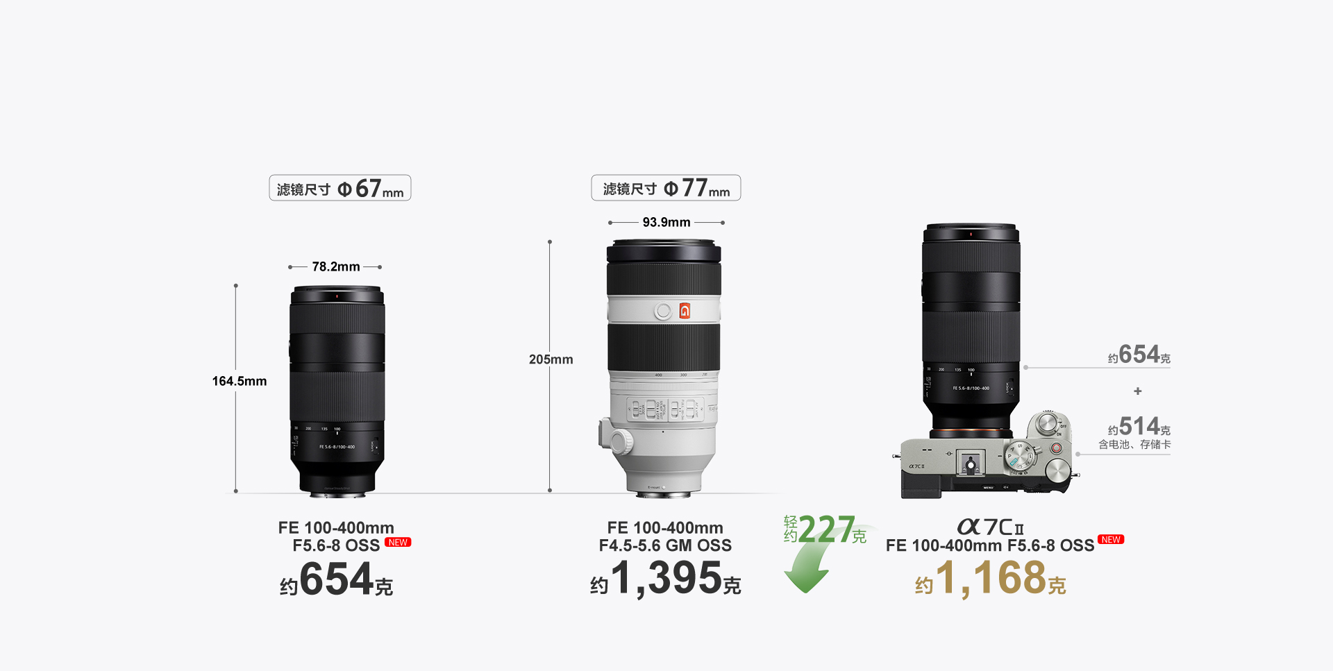 FE 100-400mm F5.6-8 OSS