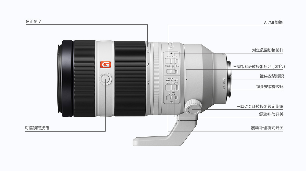 镜头产品图等细节说明1