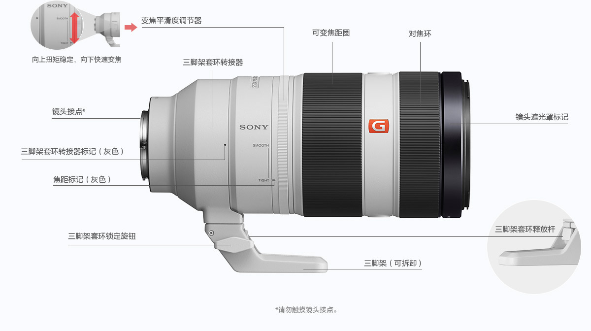 镜头产品图等细节说明2