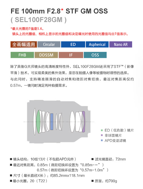 镜头结构图