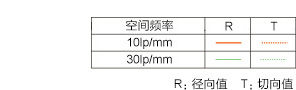 空间频率