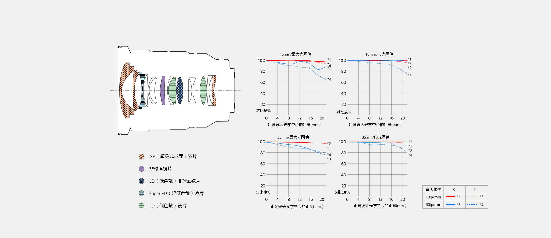 SEL1635GM2