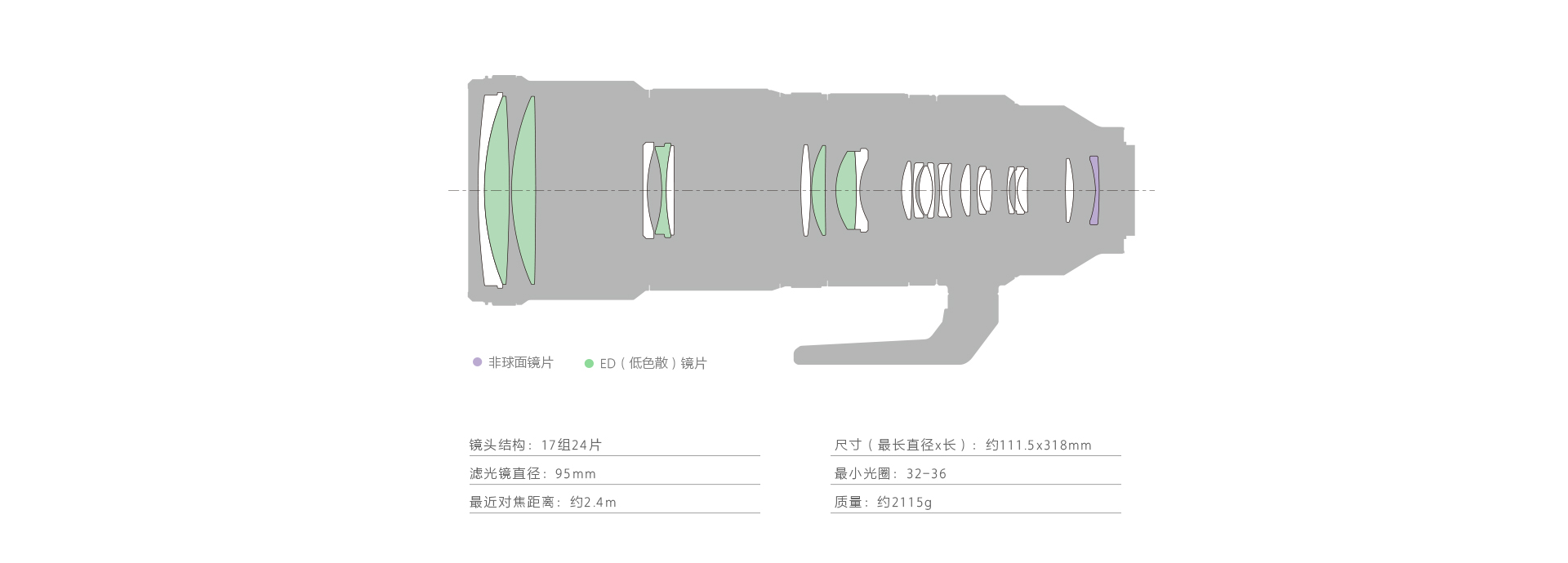 镜头结构图