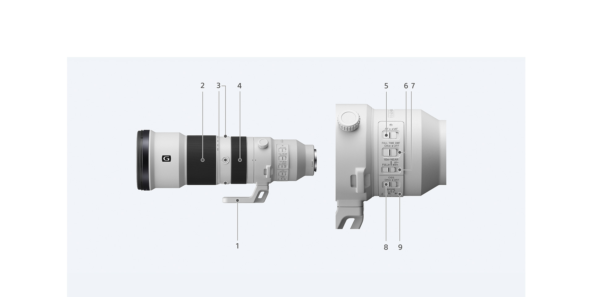 FE 400-800mm F6.3-8 G OSS