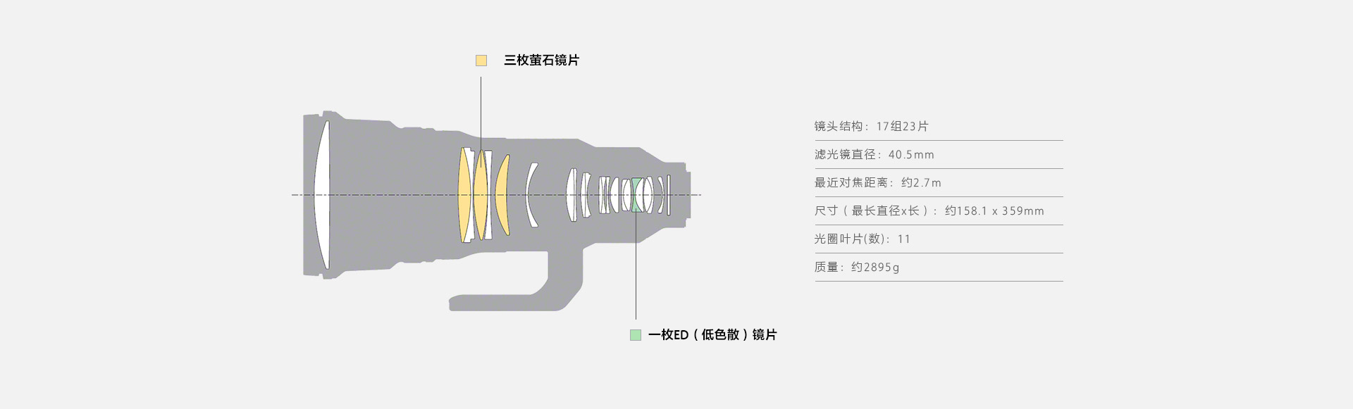 镜头结构图