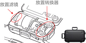 专用手提箱