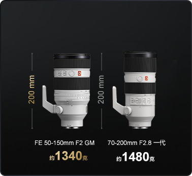 FE 50-150mm F2 GM