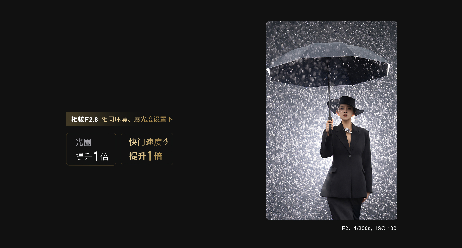 FE 50-150mm F2 GM