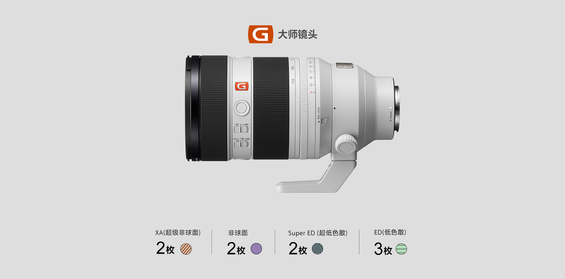 FE 50-150mm F2 GM